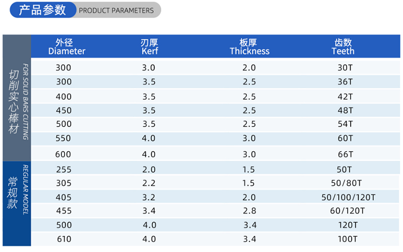 01电流木工锯刀 - （2）