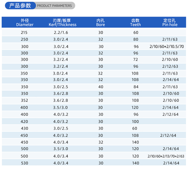 01-常规木工锯片-(2)