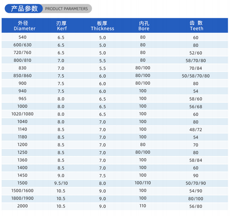 01-常规木工锯片-(2)