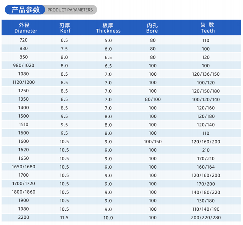 01电流木工锯刀 - （2）