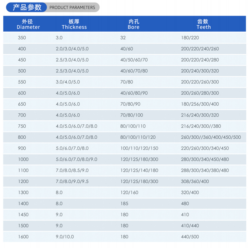 01电流木工锯刀 - （2）