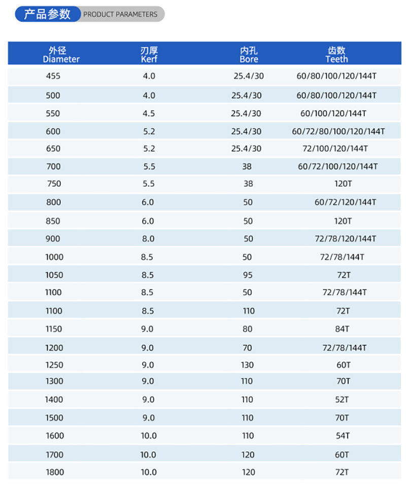 01-常规木工锯片-(2)