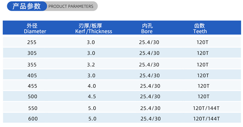 01电流木工锯刀 - （2）