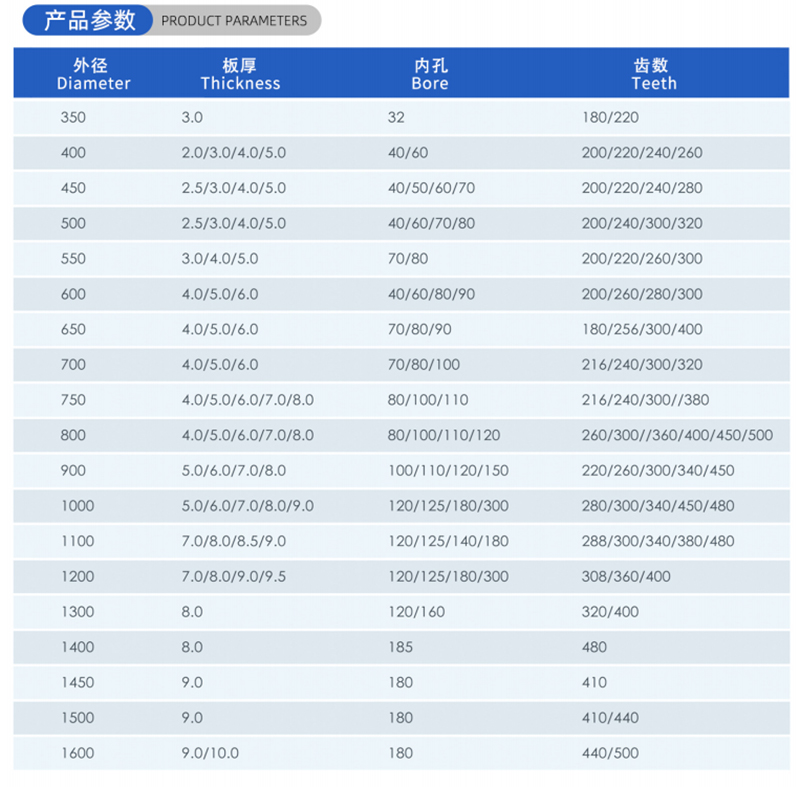 01-常规木工锯片-(2)