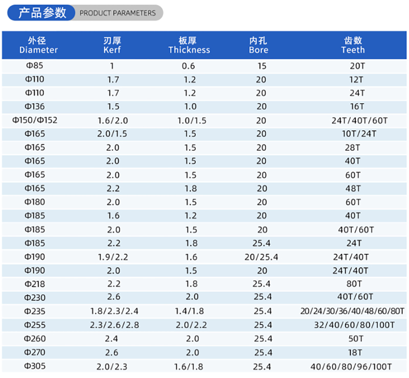 01电流木工锯刀 - （2）